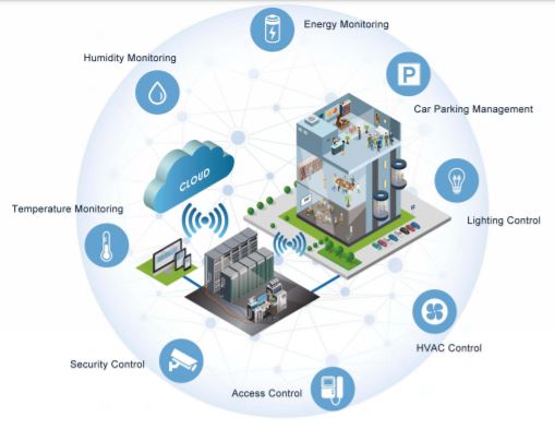 AAEON Atlas Platformu ile Dünyadaki Akıllı Şehirleri Birleştiriyor!