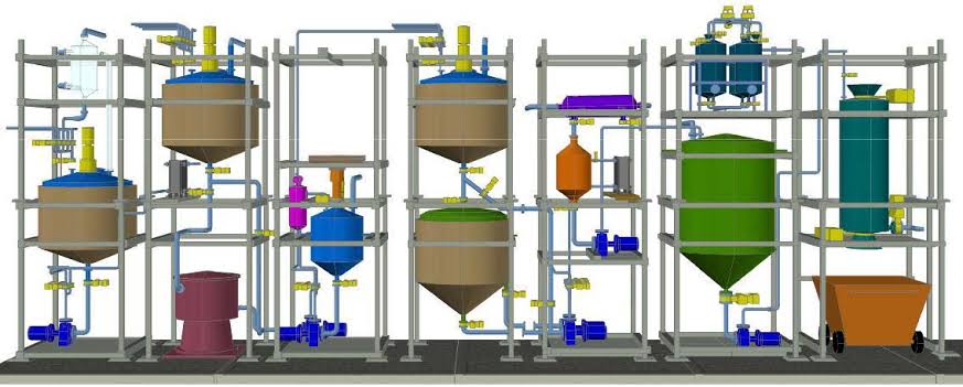 Movicon 11 Scada ile Biodiesel Tesisi Yönetimi