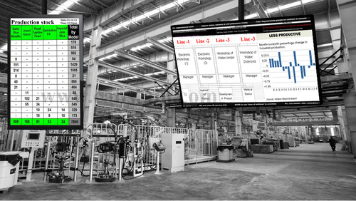 Movicon Scada Kullanarak, Daha İyi Reçete Yönetimi İle Üretim Esnekliğini ve Verimliliğini Arttırın