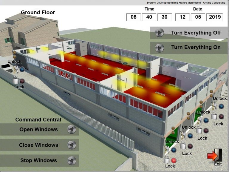 Evden Kontrol Edilen Fabrikalar, Fabrikadan Kontrol Edilen Evler