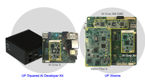 AAEON’dan Yapay Zeka [AI] Atağı: Intel® Movidius™ Myriad™ X ile güçlendirilmiş AI (Yapay Zeka) Çözümleri