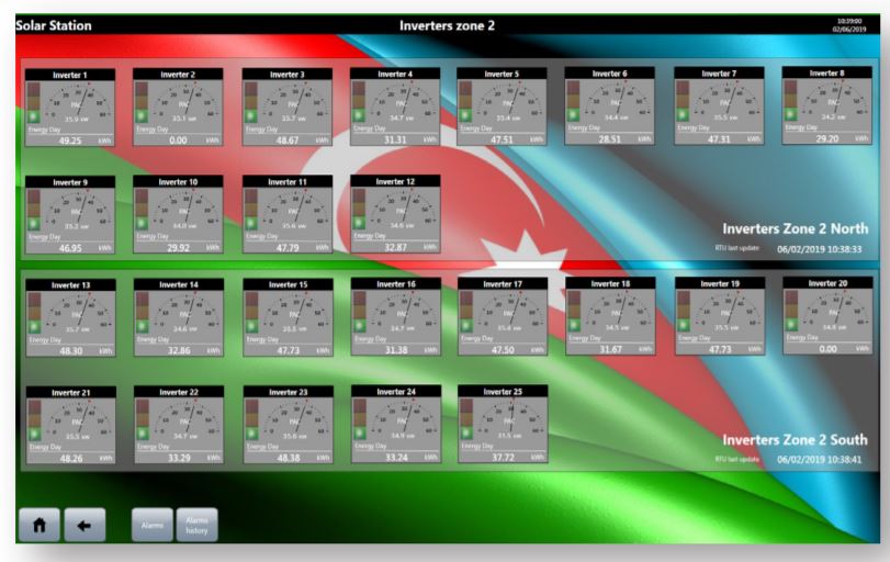 Movicon Scada ile Azerbaycan’da Yenilenebilir Enerji!