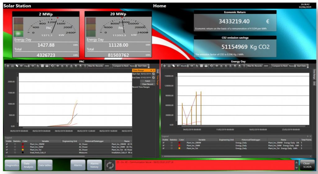 Movicon Scada ile Azerbaycan’da Yenilenebilir Enerji!