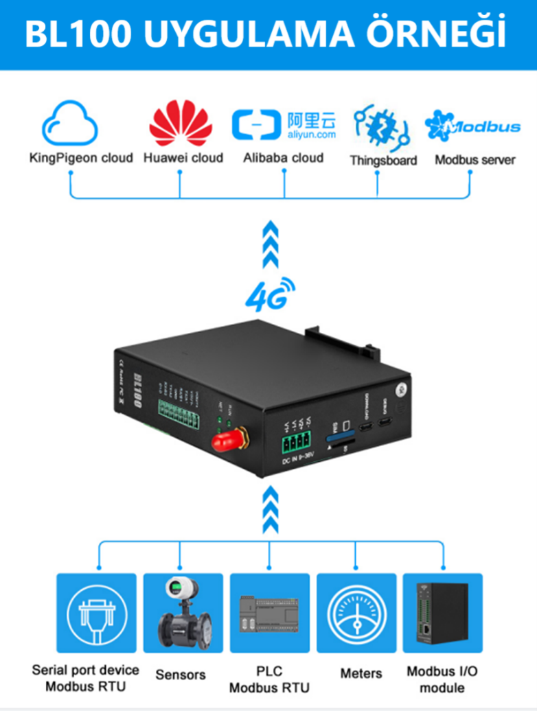 IoT Gateway2