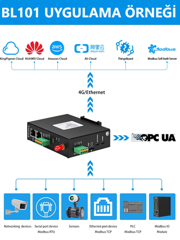 IoT Gateway2