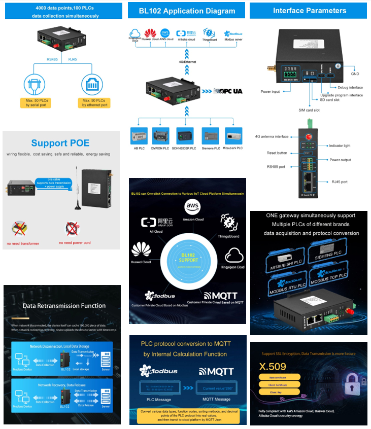 IoT Gateway2