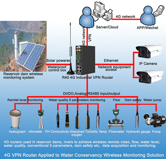 IoT Gateway2