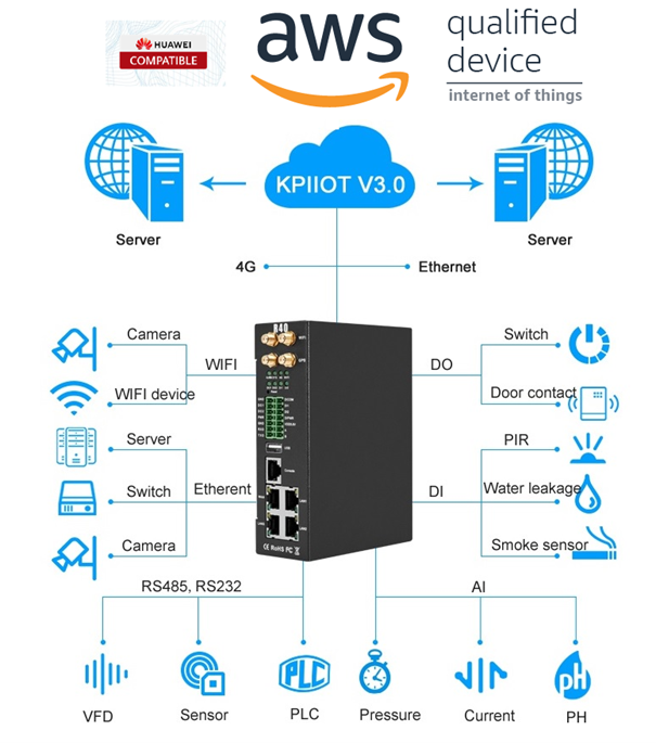 IoT App