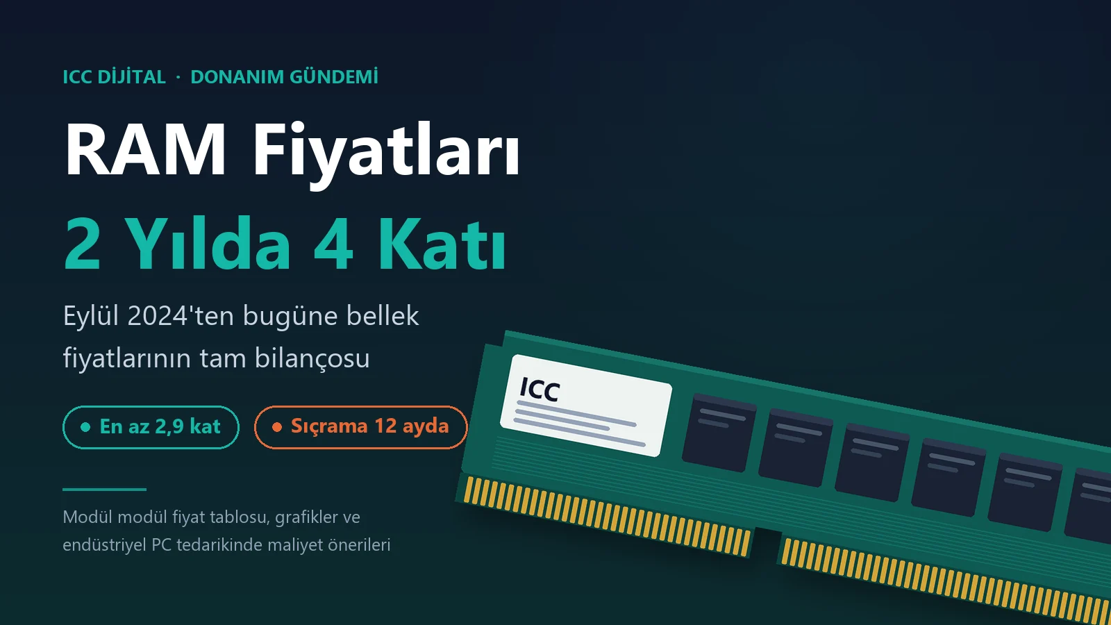 RAM Fiyatları İki Yılda Dörde Katlandı: Eylül 2024 – Eylül 2026 Bilançosu