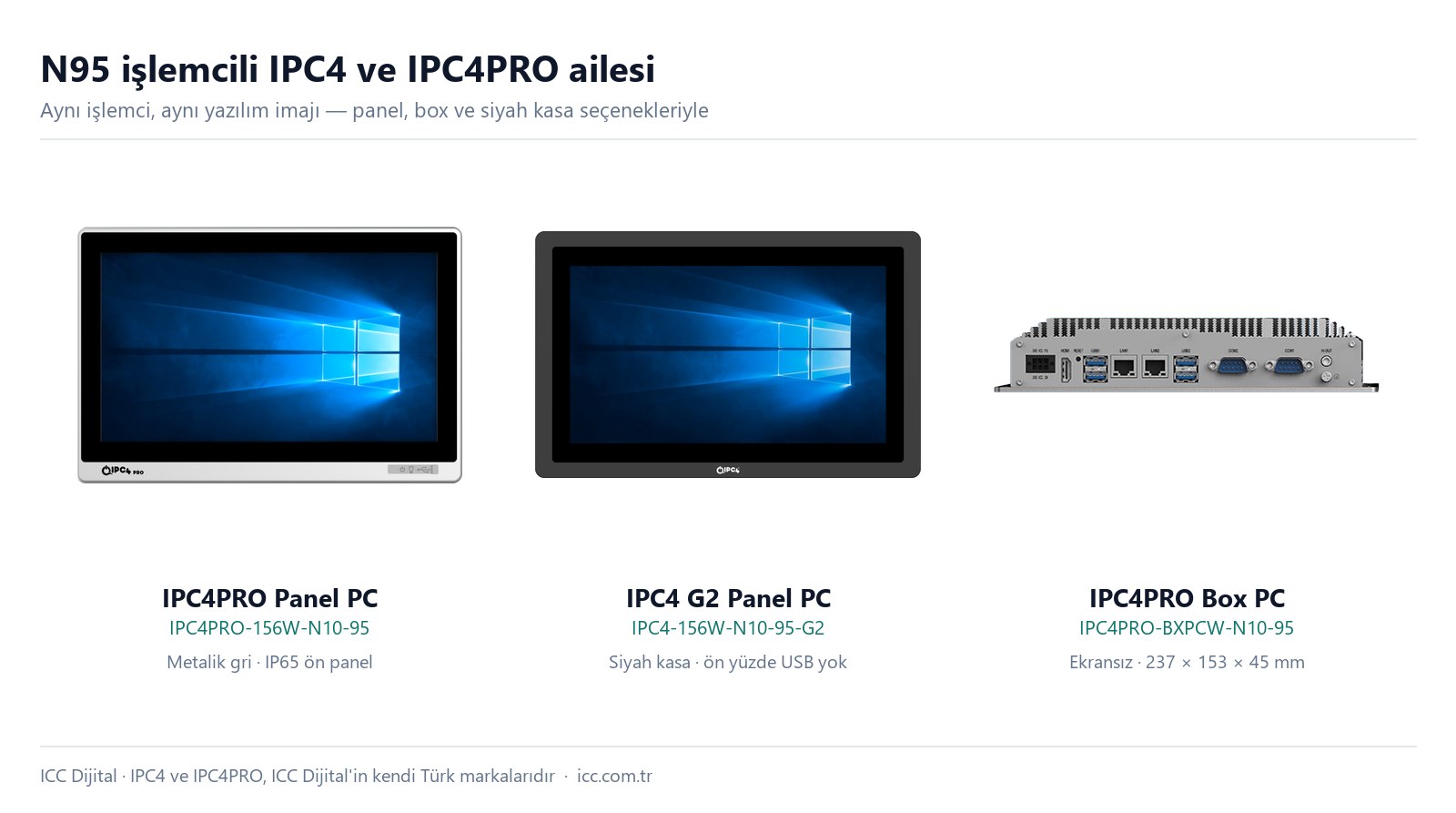 IPC4PRO ve IPC4 G2 N95 panel PC ve box PC ürün ailesi