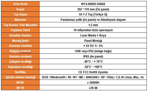 IPC4-KBRD-D8602